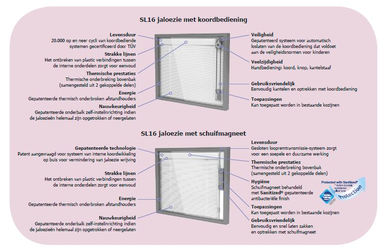 ScreenLine jaloezieën tussen glas op maat – handbediend 5 ScreenLine SL16 met koordbediening of schuifmagneet